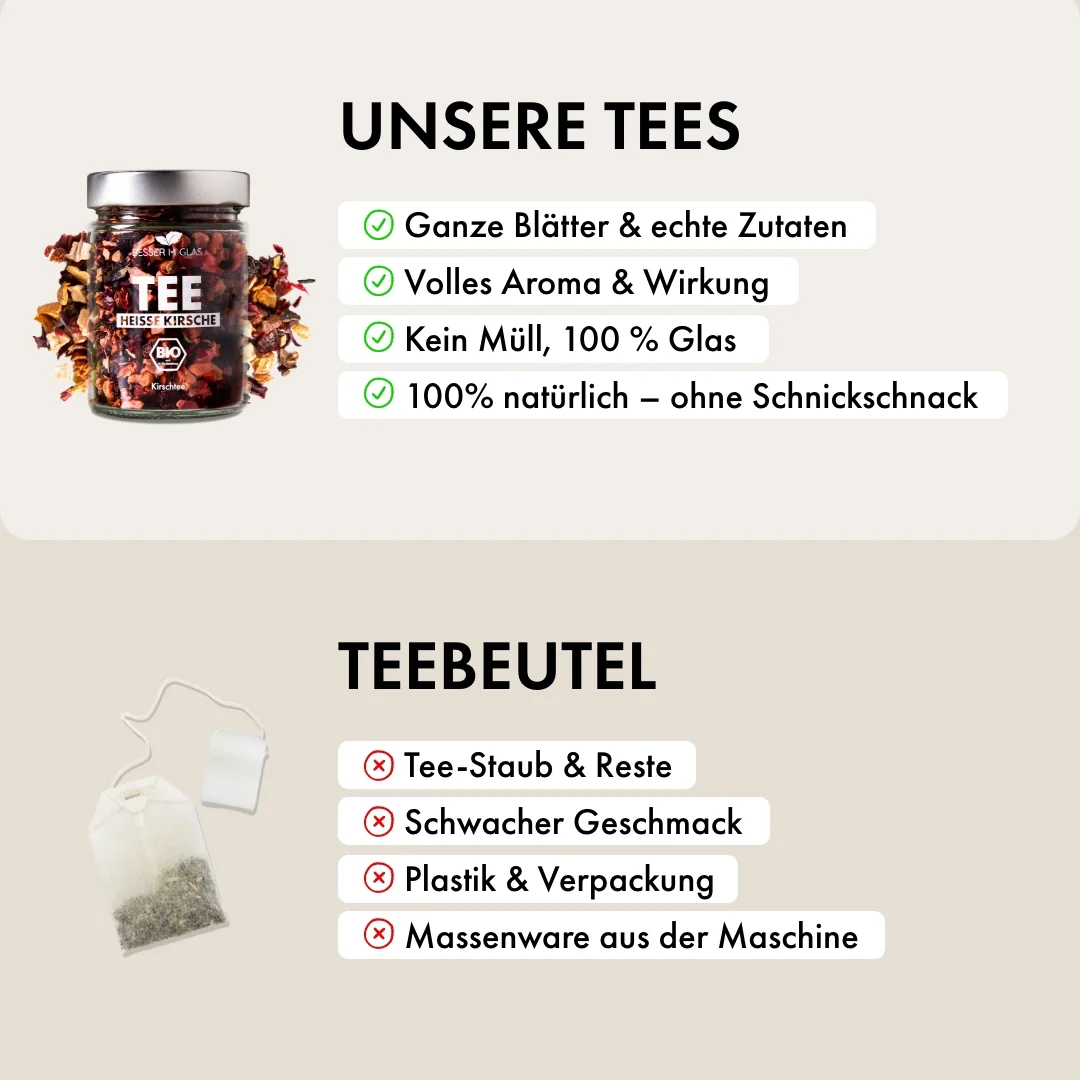 Tee & Gewürz Adventskalender - Image 7
