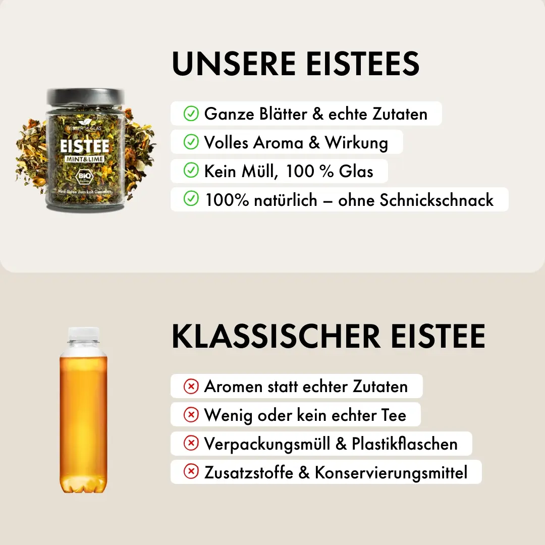 Eistee Starter Set - Image 4