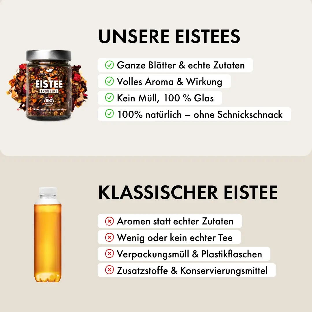 Früchte Eistee Set - Image 4